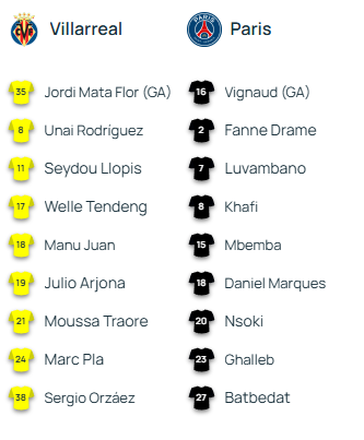 Villarreal vs PSG - Official Youth League lineups Villarreal vs PSG - Official Youth League lineups
