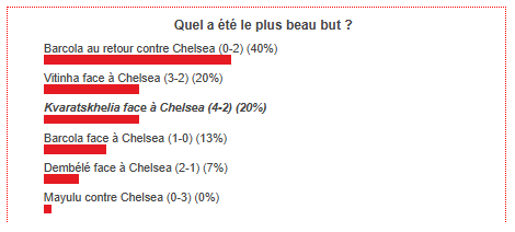 The best PSG goal of March has been chosen! The best PSG goal of March has been chosen!