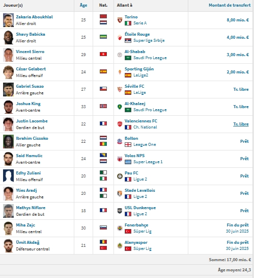 PSG vs Toulouse - TFC preview: a wall that has made some progress offensively PSG vs Toulouse - TFC preview: a wall that has made some progress offensively
