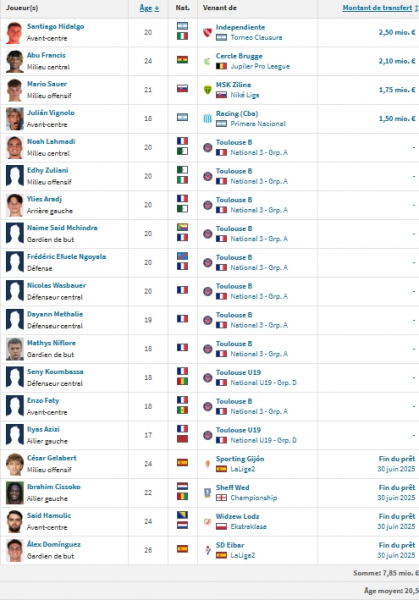 PSG vs Toulouse - TFC preview: a wall that has made some progress offensively PSG vs Toulouse - TFC preview: a wall that has made some progress offensively