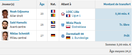 PSG vs Toulouse - TFC preview: a wall that has made some progress offensively PSG vs Toulouse - TFC preview: a wall that has made some progress offensively