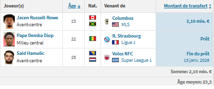 PSG vs Toulouse - TFC preview: a wall that has made some progress offensively PSG vs Toulouse - TFC preview: a wall that has made some progress offensively