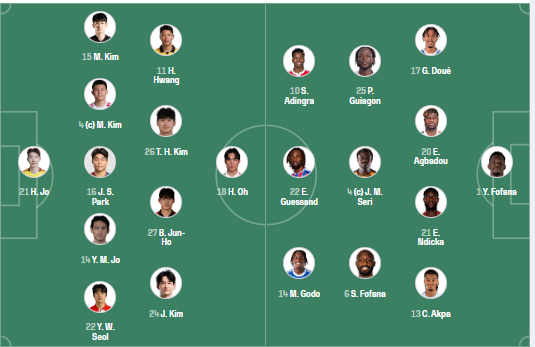 South Korea vs Ivory Coast - Official lineups: Lee starts South Korea vs Ivory Coast - Official lineups: Lee starts
