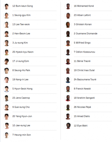 South Korea vs Ivory Coast - Official lineups: Lee starts South Korea vs Ivory Coast - Official lineups: Lee starts