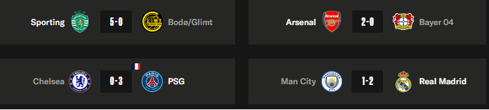 Champions League - Tuesday's results from the second leg of the round of 16 Champions League - Tuesday's results from the second leg of the round of 16