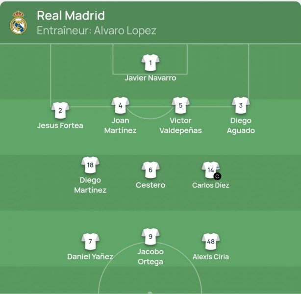 Real Madrid vs PSG - Official Youth League lineups Real Madrid vs PSG - Official Youth League lineups