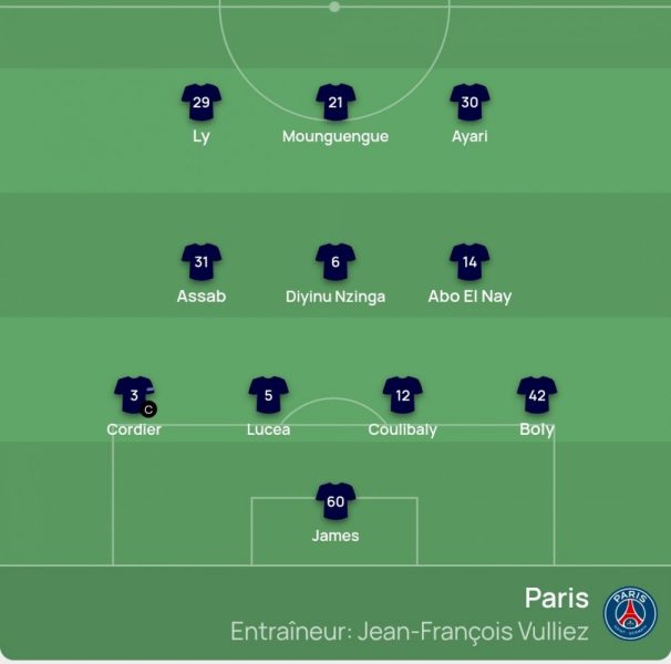 Real Madrid vs PSG - Official Youth League lineups Real Madrid vs PSG - Official Youth League lineups