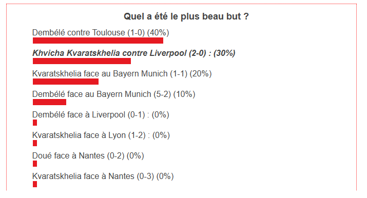The best PSG goal of April has been chosen! The best PSG goal of April has been chosen!