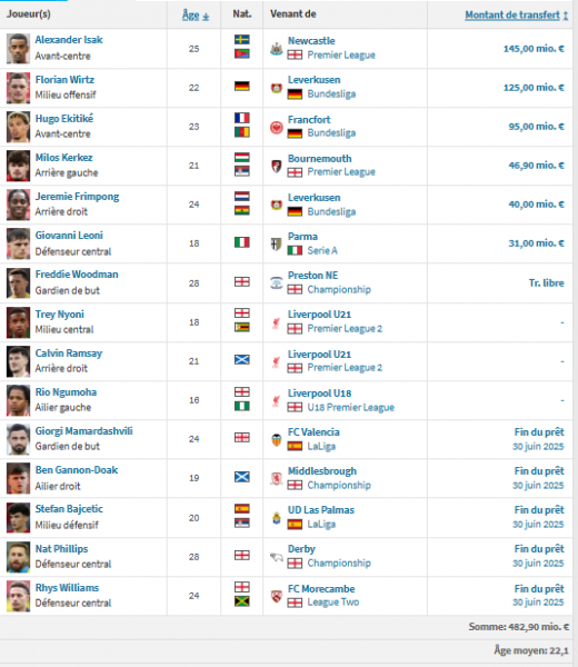 Liverpool vs PSG - Reds preview: a new lease of life to be found Liverpool vs PSG - Reds preview: a new lease of life to be found