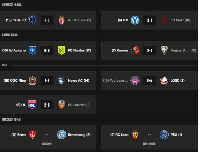Ligue 1 – Key takeaways from Matchday 29: Monaco overtaken, Paris FC almost safe from relegation Ligue 1 – Key takeaways from Matchday 29: Monaco overtaken, Paris FC almost safe from relegation