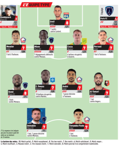 Ligue 1 – L’Equipe’s Team of the Week for Matchday 29 Ligue 1 – L’Equipe’s Team of the Week for Matchday 29
