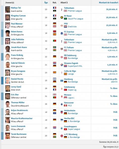 PSG vs Bayern Munich - Introducing the Bavarians: an impressive team PSG vs Bayern Munich - Introducing the Bavarians: an impressive team