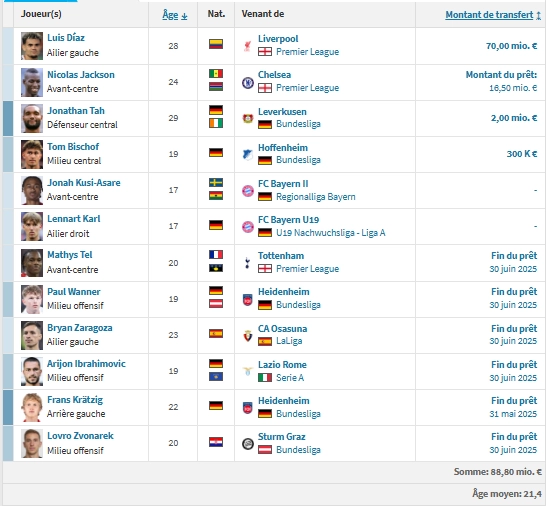 PSG vs Bayern Munich - Introducing the Bavarians: an impressive team PSG vs Bayern Munich - Introducing the Bavarians: an impressive team
