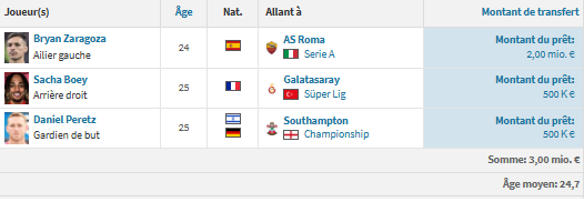 PSG vs Bayern Munich - Introducing the Bavarians: an impressive team PSG vs Bayern Munich - Introducing the Bavarians: an impressive team