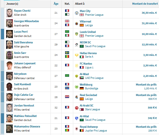 PSG vs Lyon - OL preview: Europe and some doubts ahead PSG vs Lyon - OL preview: Europe and some doubts ahead