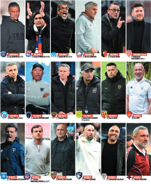 The top 18 football manager salaries in Ligue 1, with Luis Enrique far ahead in first place The top 18 football manager salaries in Ligue 1, with Luis Enrique far ahead in first place