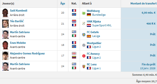 PSG vs Lyon - OL preview: Europe and some doubts ahead PSG vs Lyon - OL preview: Europe and some doubts ahead