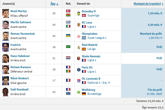 PSG vs Lyon - OL preview: Europe and some doubts ahead PSG vs Lyon - OL preview: Europe and some doubts ahead