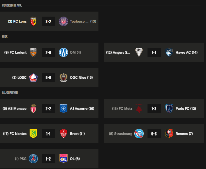 Ligue 1 - Key takeaways from Matchday 30: Lens catches up with Paris, Europe in turmoil Ligue 1 - Key takeaways from Matchday 30: Lens catches up with Paris, Europe in turmoil