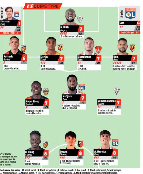 Ligue 1 - L'Equipe's Team of the Week for Matchday 30, without PSG Ligue 1 - L'Equipe's Team of the Week for Matchday 30, without PSG