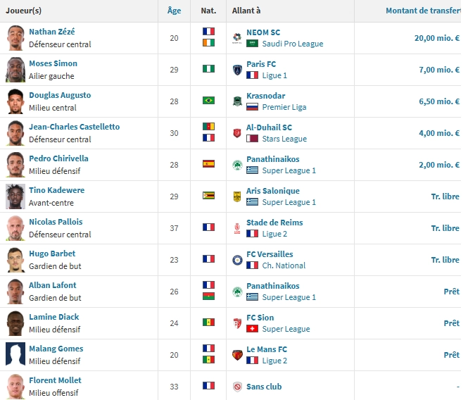 PSG vs Nantes - FCN preview: the fight for survival PSG vs Nantes - FCN preview: the fight for survival