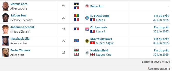 PSG vs Nantes - FCN preview: the fight for survival PSG vs Nantes - FCN preview: the fight for survival