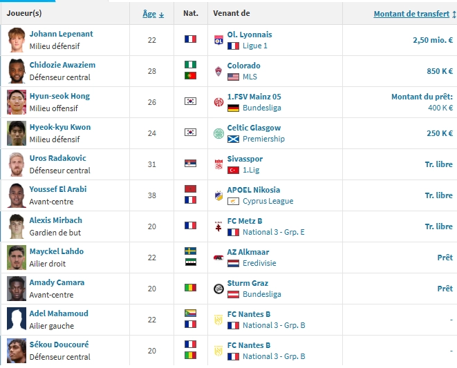 PSG vs Nantes - FCN preview: the fight for survival PSG vs Nantes - FCN preview: the fight for survival