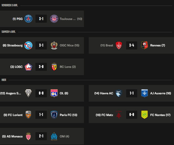 Ligue 1 - Key takeaways from Matchday 28: Lens and Marseille big losers, no chance of survival Ligue 1 - Key takeaways from Matchday 28: Lens and Marseille big losers, no chance of survival