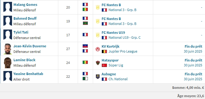 PSG vs Nantes - FCN preview: the fight for survival PSG vs Nantes - FCN preview: the fight for survival