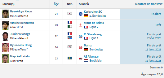 PSG vs Nantes - FCN preview: the fight for survival PSG vs Nantes - FCN preview: the fight for survival