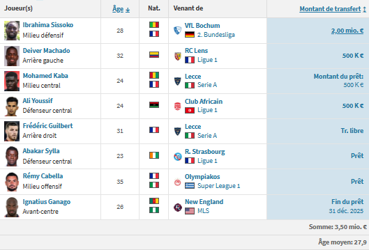 PSG vs Nantes - FCN preview: the fight for survival PSG vs Nantes - FCN preview: the fight for survival