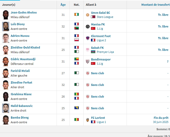 Angers vs PSG - Presentation of the Angers players: composure and defense Angers vs PSG - Presentation of the Angers players: composure and defense