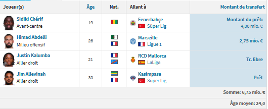 Angers vs PSG - Presentation of the Angers players: composure and defense Angers vs PSG - Presentation of the Angers players: composure and defense