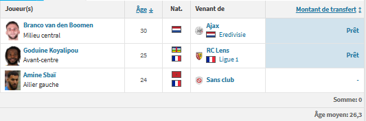 Angers vs PSG - Presentation of the Angers players: composure and defense Angers vs PSG - Presentation of the Angers players: composure and defense