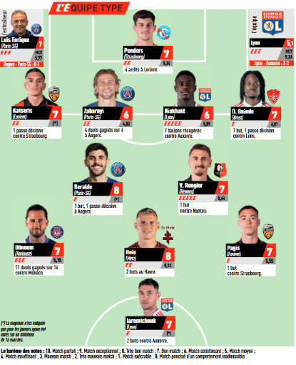 Ligue 1 - L'Equipe's Team of the Week for Matchday 31, featuring PSG Ligue 1 - L'Equipe's Team of the Week for Matchday 31, featuring PSG