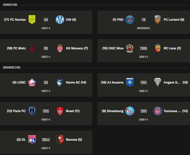 Ligue 1 - Keys to Matchday 32, contrasting matches and a Lyon vs Rennes clash Ligue 1 - Keys to Matchday 32, contrasting matches and a Lyon vs Rennes clash