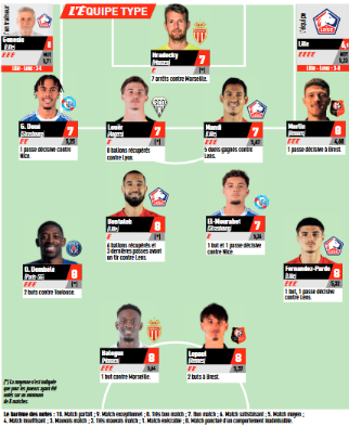 Ligue 1 - L'Equipe's Team of the Week for Matchday 28, featuring PSG Ligue 1 - L'Equipe's Team of the Week for Matchday 28, featuring PSG