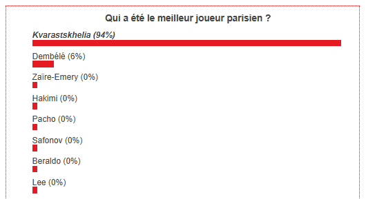 The best PSG player of April has been chosen! The best PSG player of April has been chosen!