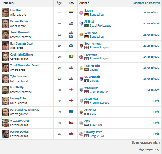 PSG vs Liverpool - Reds preview: doubts before the Parc des Princes PSG vs Liverpool - Reds preview: doubts before the Parc des Princes