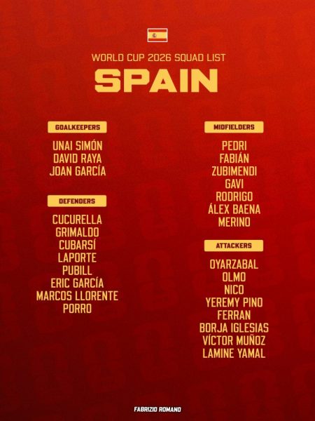 Spain's squad list for the 2026 World Cup, including one PSG player Spain's squad list for the 2026 World Cup, including one PSG player