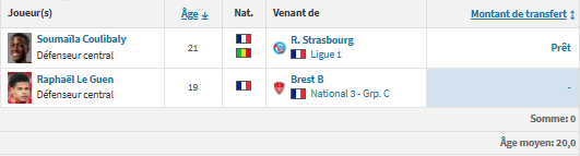 PSG vs Brest - The Brestois preview: a difficult end to the season PSG vs Brest - The Brestois preview: a difficult end to the season