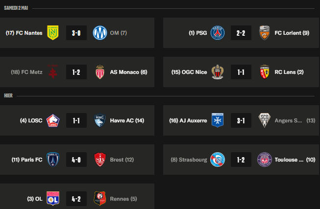 Ligue 1 – Key takeaways from Matchday 32: European fixtures thrown into disarray and relegation battles under pressure Ligue 1 – Key takeaways from Matchday 32: European fixtures thrown into disarray and relegation battles under pressure