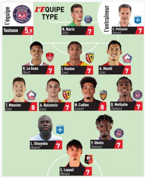 Ligue 1 - L'Equipe's Team of the Week for Matchday 33, a first for PSG Ligue 1 - L'Equipe's Team of the Week for Matchday 33, a first for PSG