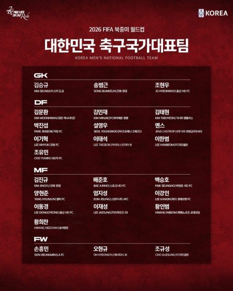 South Korea's squad list for the 2026 World Cup includes one PSG player. South Korea's squad list for the 2026 World Cup includes one PSG player.
