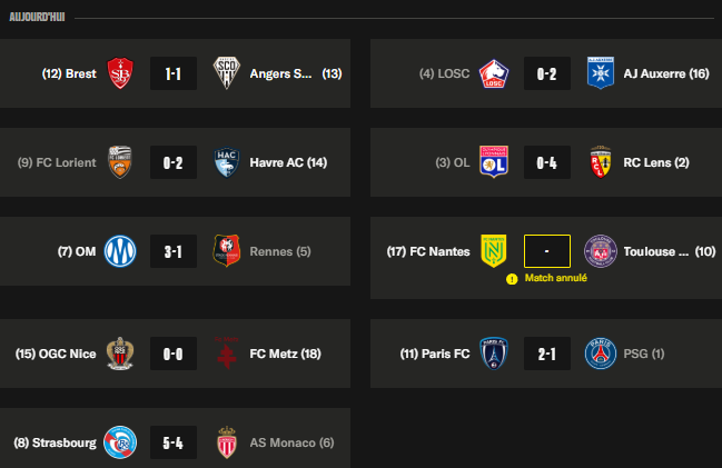 Ligue 1 - What we remember from the 34th matchday: thrashings and Nice in the relegation playoff! Ligue 1 - What we remember from the 34th matchday: thrashings and Nice in the relegation playoff!