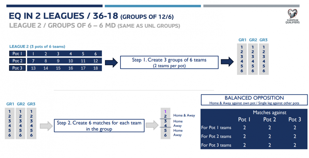 Official - The Nations League and European qualifiers are changing! Official - The Nations League and European qualifiers are changing!