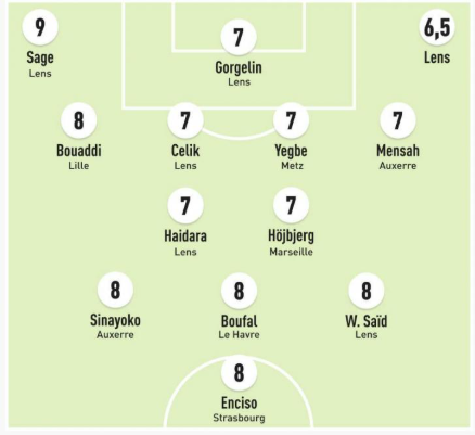 Ligue 1 - L'Equipe's Team of the Week for Matchday 34, without PSG Ligue 1 - L'Equipe's Team of the Week for Matchday 34, without PSG