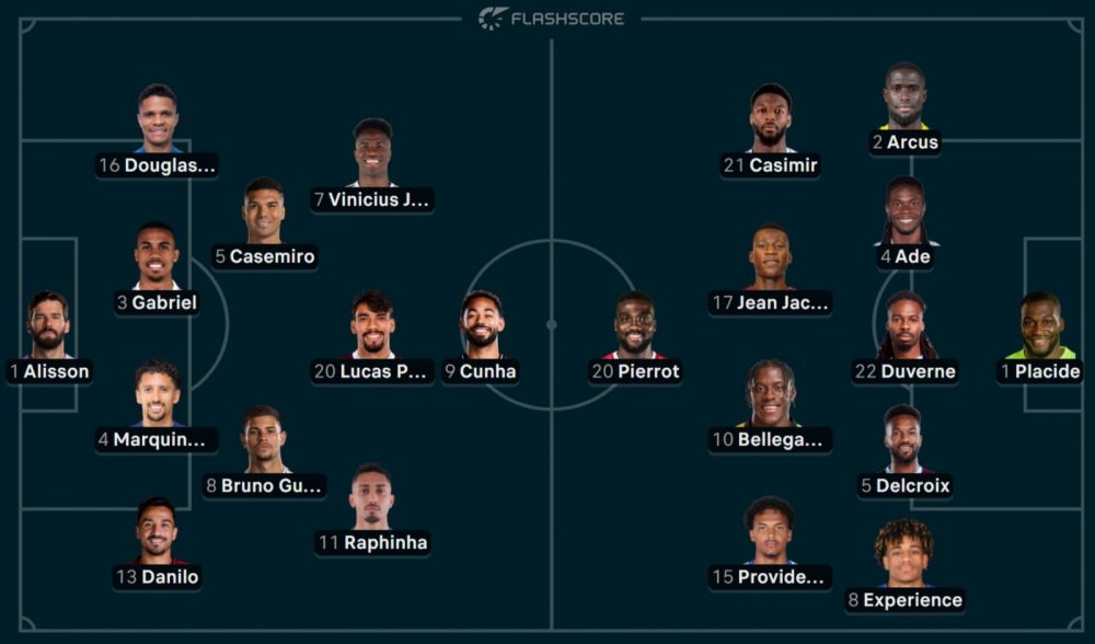 Brazil vs Haiti - Official lineups : Marquinhos Starts to lead the Seleção Brazil vs Haiti - Official lineups : Marquinhos Starts to lead the Seleção