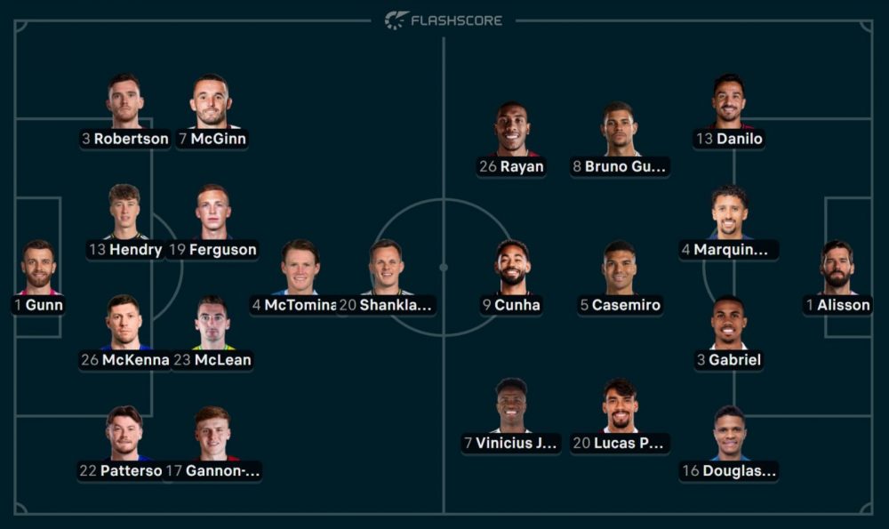 Scotland vs Brazil - Official lineups : Marquinhos starts Scotland vs Brazil - Official lineups : Marquinhos starts