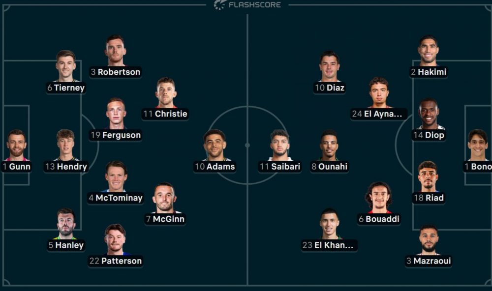 Scotland vs Morocco - Official lineups: A PSG player is a starter Scotland vs Morocco - Official lineups: A PSG player is a starter